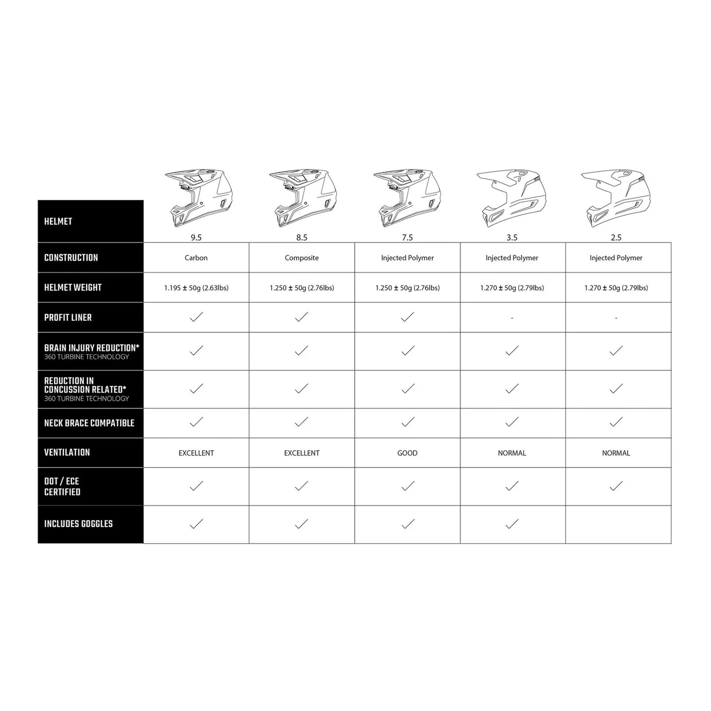 Leatt 2024 2.5 Helmet - UV