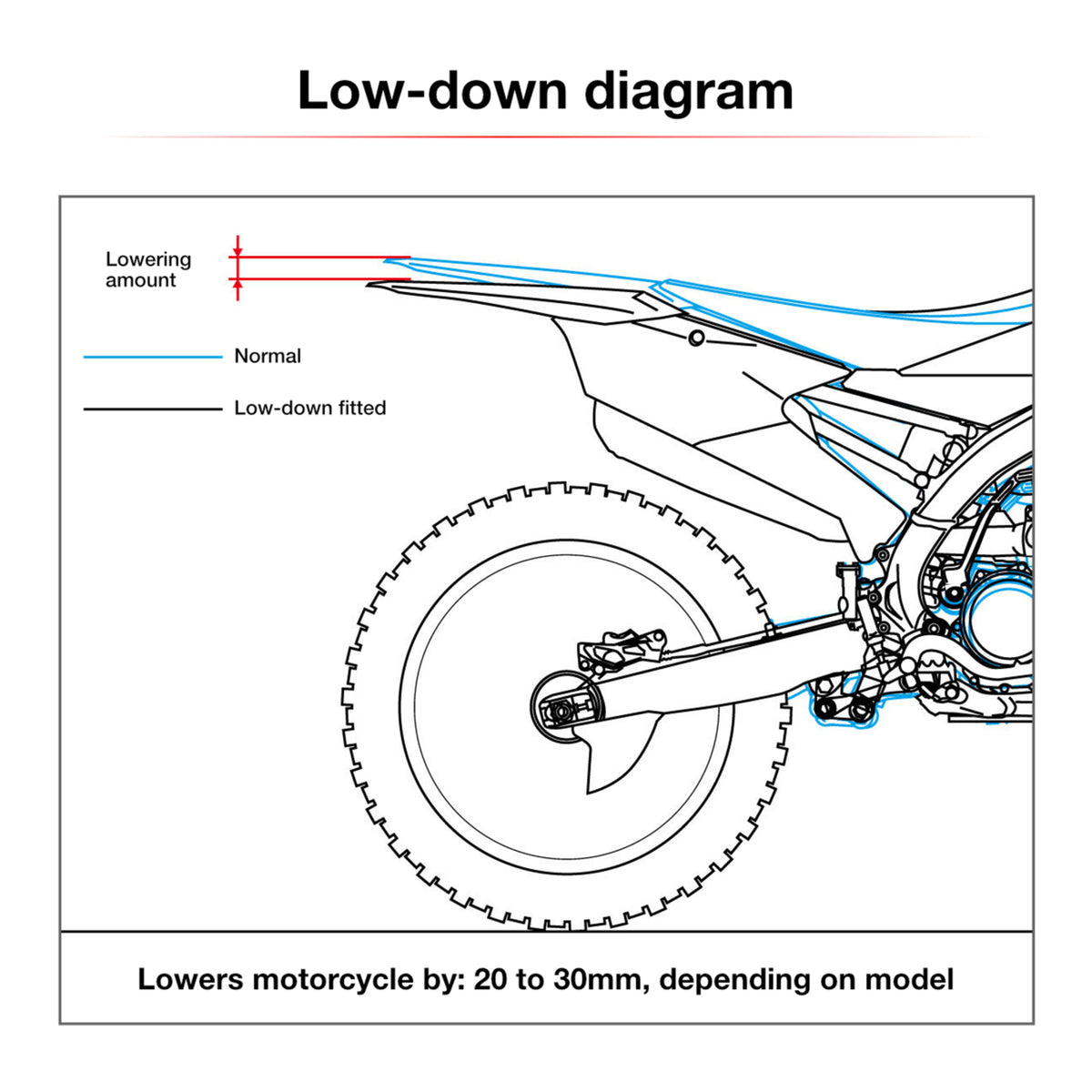 Zeta RSL-LowDown -30mm CRF250R '18-'21, CRF450R '17-'20, CRF450L