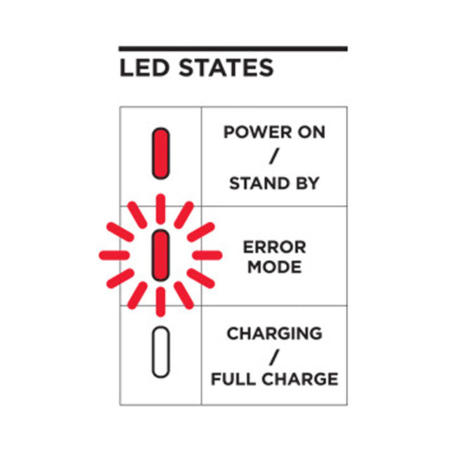 Quad Lock - Waterproof Wireless Charging Head 12V-24V (V2) - Charging Status