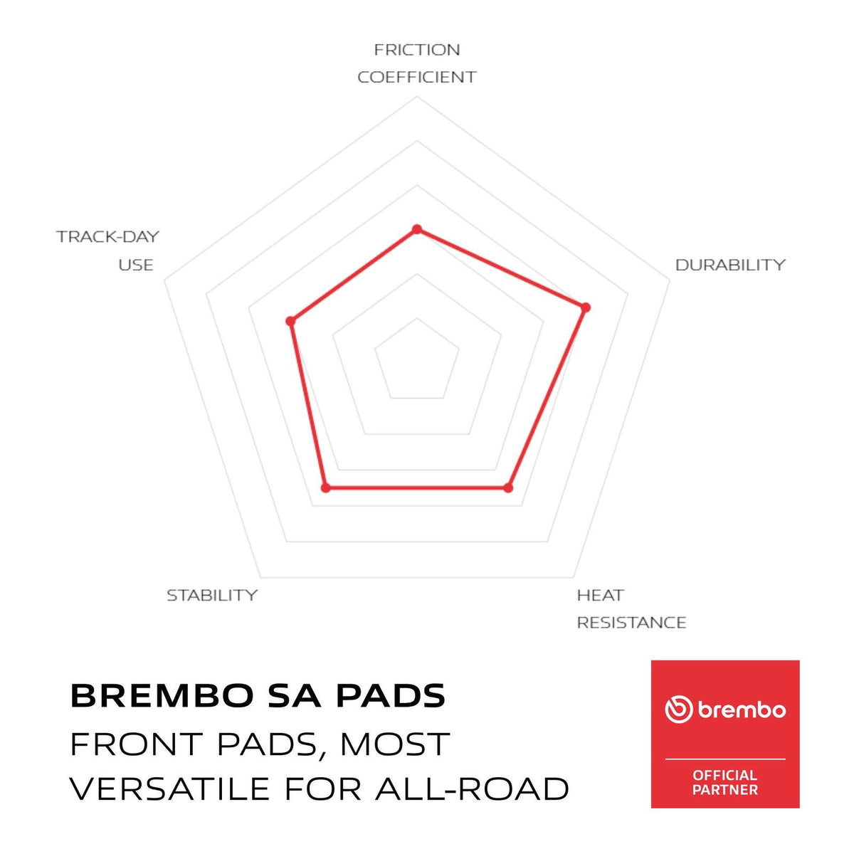 Brembo Prime Sinter Front Brake Pads 07HO37SA