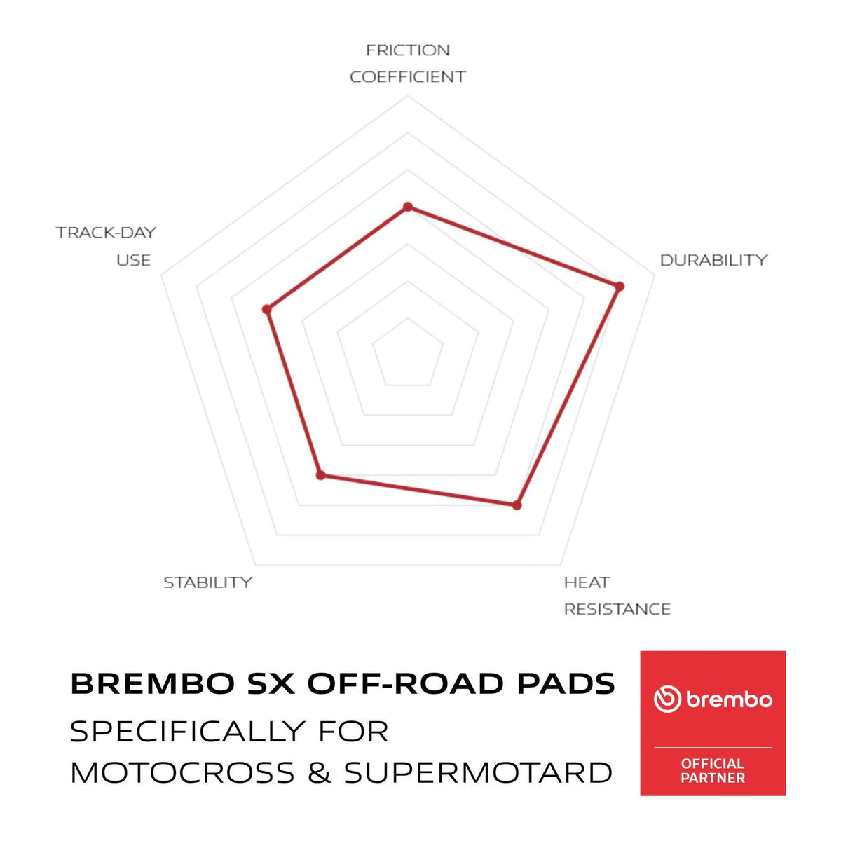 Brembo Upgrade Sinter Rear Brake Pads 07HO48SX