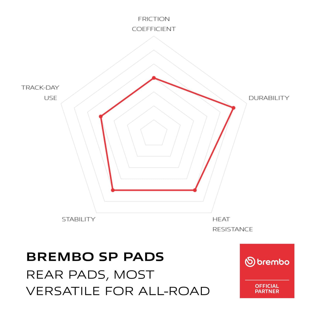 Brembo Prime Sinter Rear Brake Pads 07HO53SP