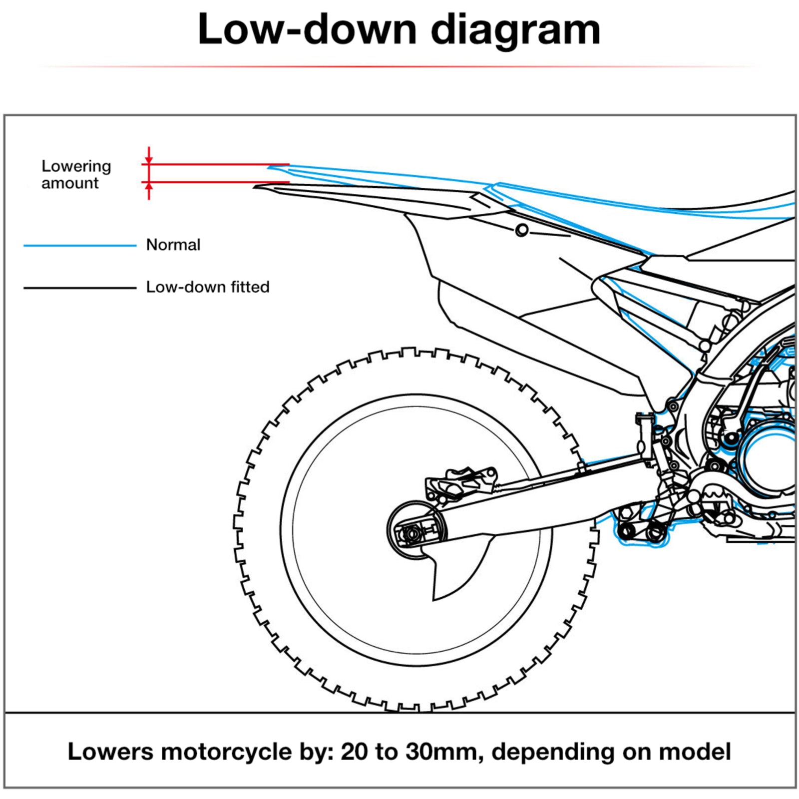 Zeta RSL-LowDown -20mm YZ125 '06-, YZ250 '06-, YZ125X '17-, YZ250X
