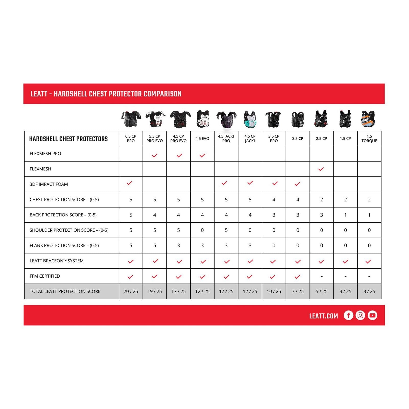 Leatt 5.5 Chest Protector Pro Evo - Black