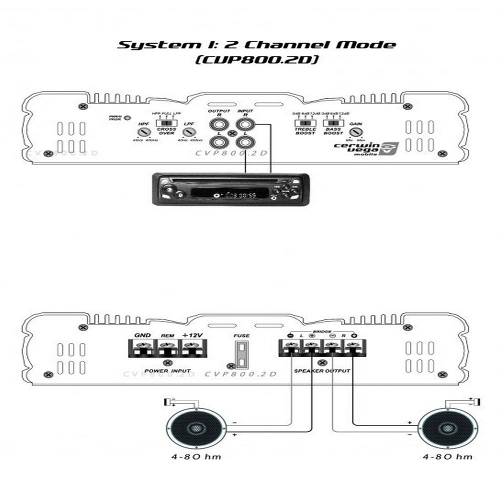CERWIN VEGA AMPLIFIER CVP SERIES 2CH 60W RMS X 2 @ 4OHM / 85W RMS X 2 @ 2OHM
