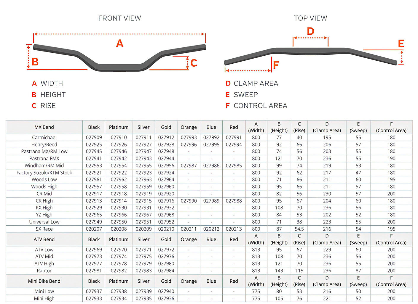 Contour Handlebar Guide